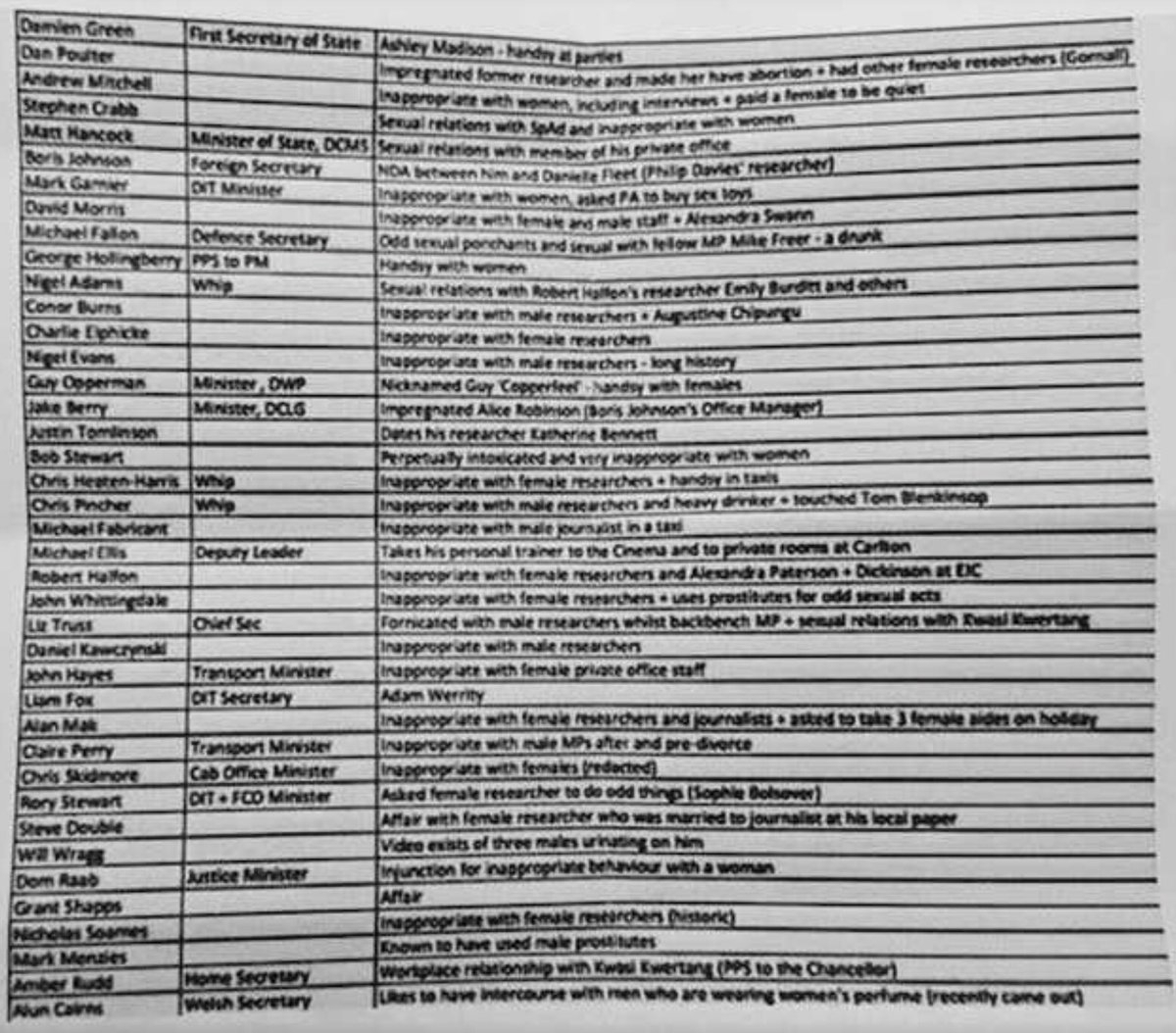 Tory Spreadsheet pertaining to Tom Pride On Twitter: &quot;the Unredacted Spreadsheet Of 40 Tory Mps