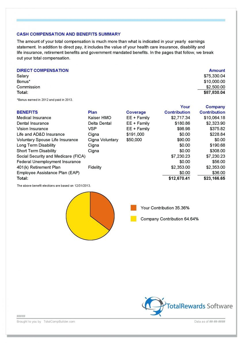 Total Compensation Spreadsheet With Regard To Employee Benefit Statement Examples Plan Financial Statements 