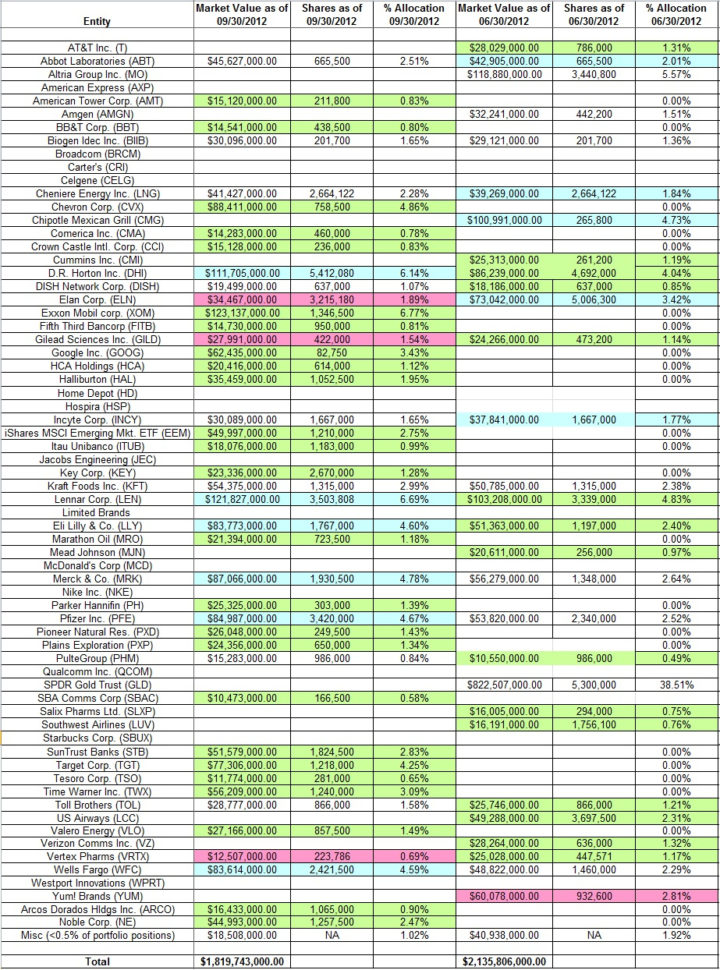 Town Hall 9 Upgrade Spreadsheet Throughout Sheet Town Hallpgrade Spreadsheet Clash Of Clans  Askoverflow