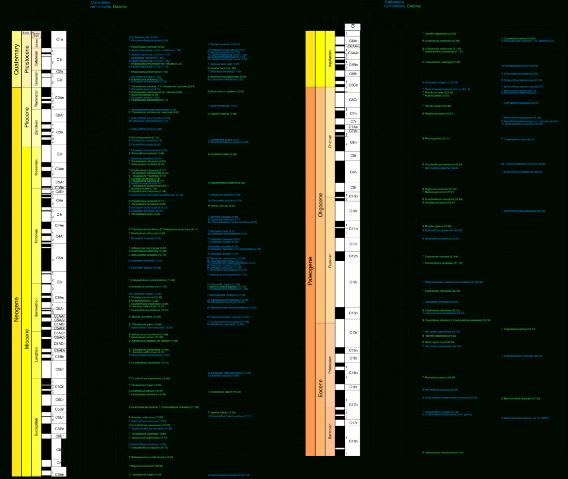 Tr 55 Time Of Concentration Spreadsheet For Iodp Publications • Volume 367/368 Expedition Reports • Expedition