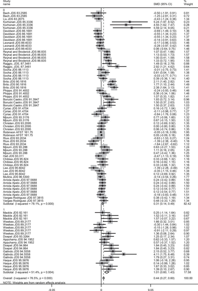 Tr 55 Time Of Concentration Spreadsheet In Metaanalysis To Predict The Tr 55 Time Of Concentration Spreadsheet In Metaanalysis To Predict The