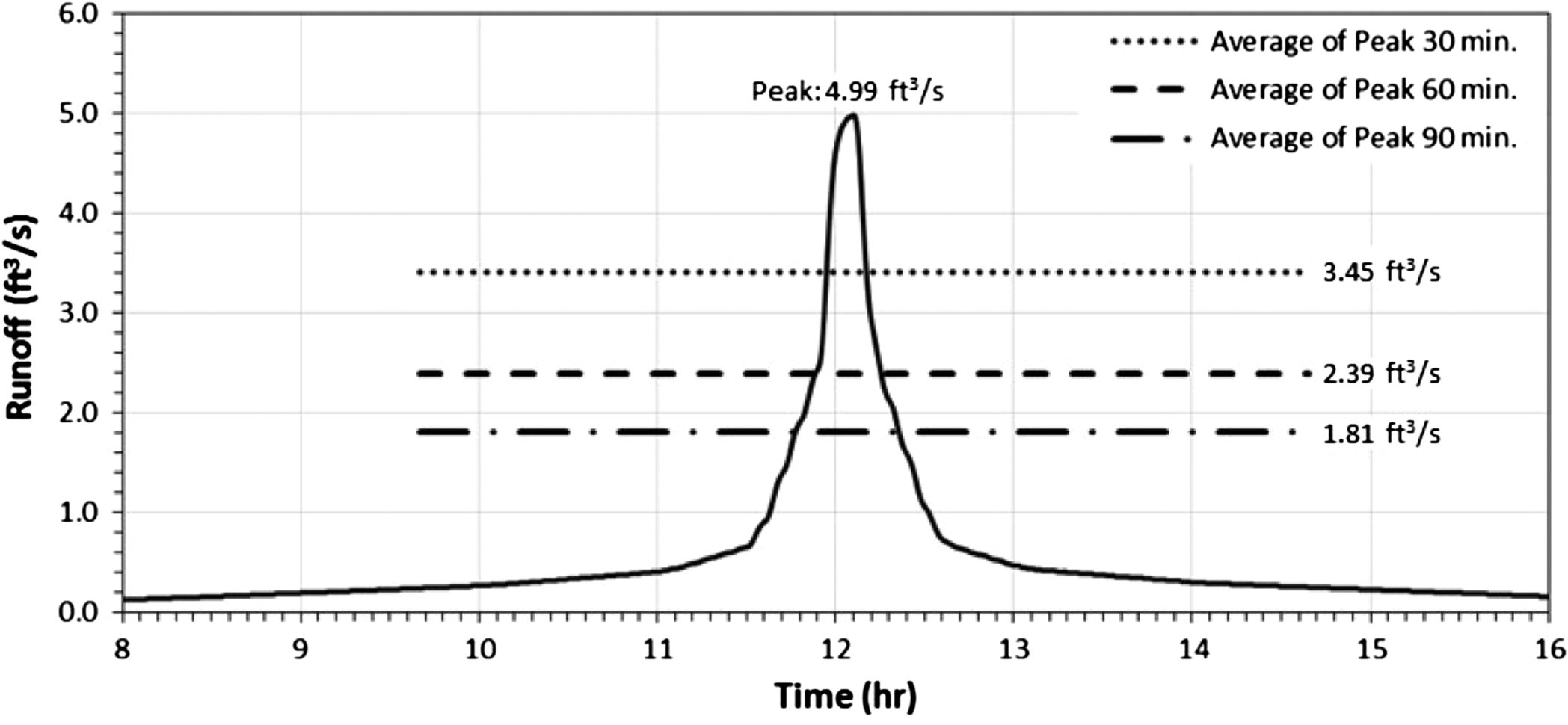 Tr 55 Time Of Concentration Spreadsheet With Regard To Design Methodology For The Selection Of Temporary Erosion And Tr 55 Time Of Concentration Spreadsheet With Regard To Design Methodology For The Selection Of Temporary Erosion And