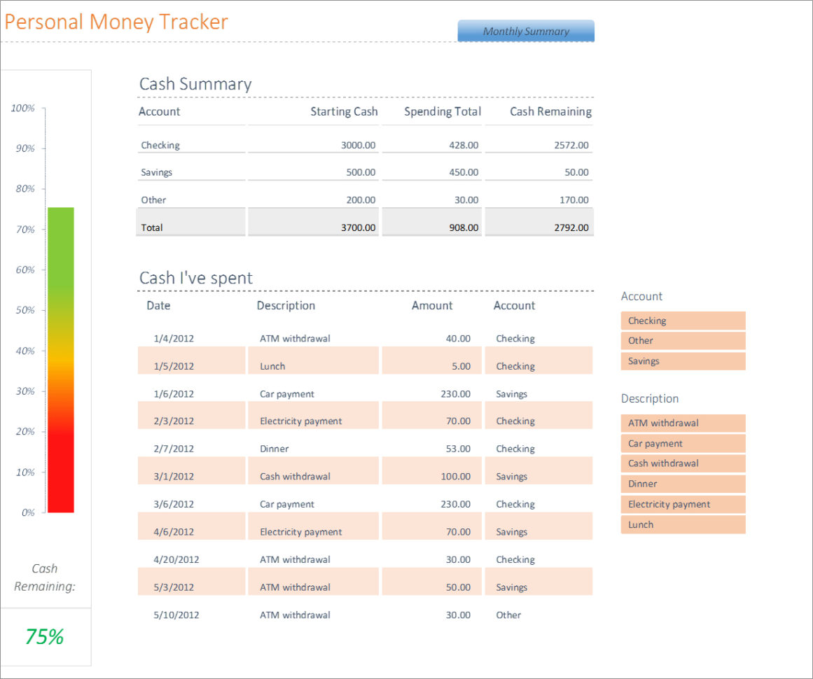 Tracking Medical Expenses Spreadsheet Intended For Tracking Medical Expenses Spreadsheet Inspirational Personal Expense