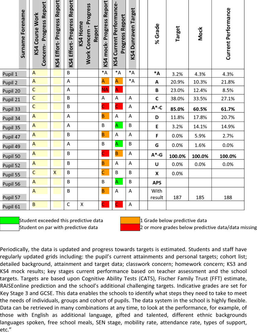 Tracking Pupil Progress Spreadsheet Intended For Sample Class Spreadsheet For Pupil Tracking And Monitoring