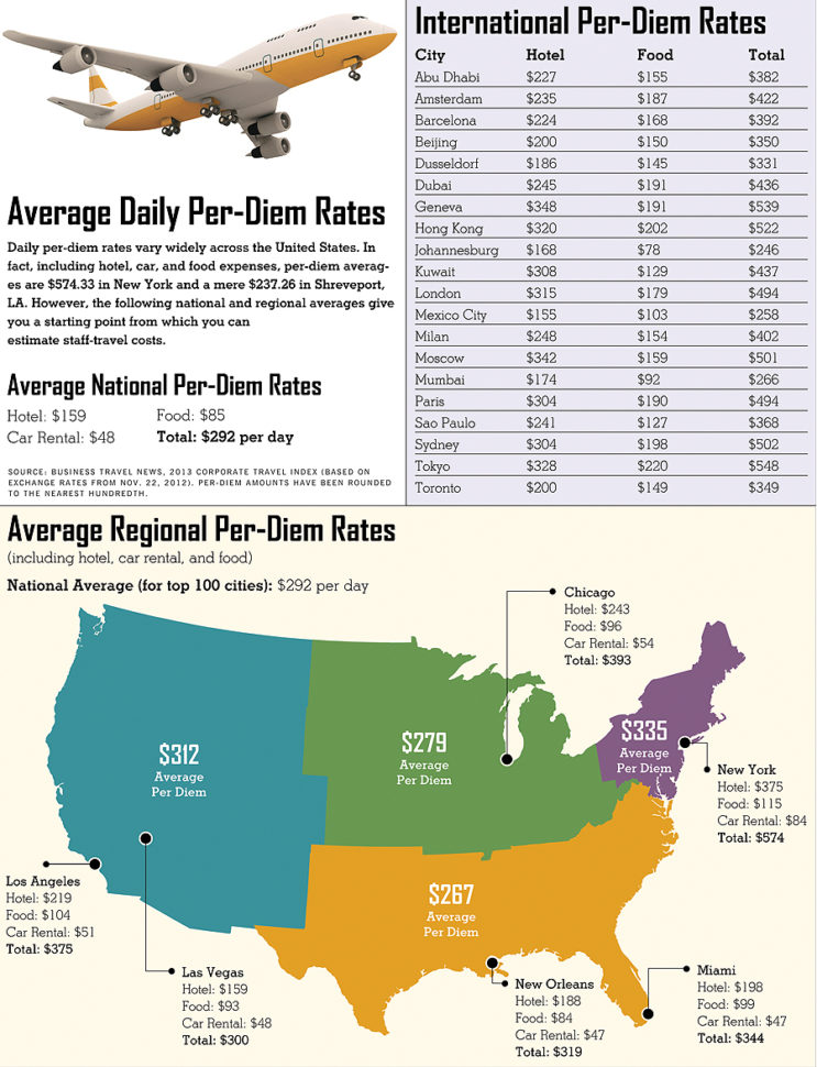 Trade Show Budget Spreadsheet Inside Budgeting For Dummies  Exhibitor Magazine
