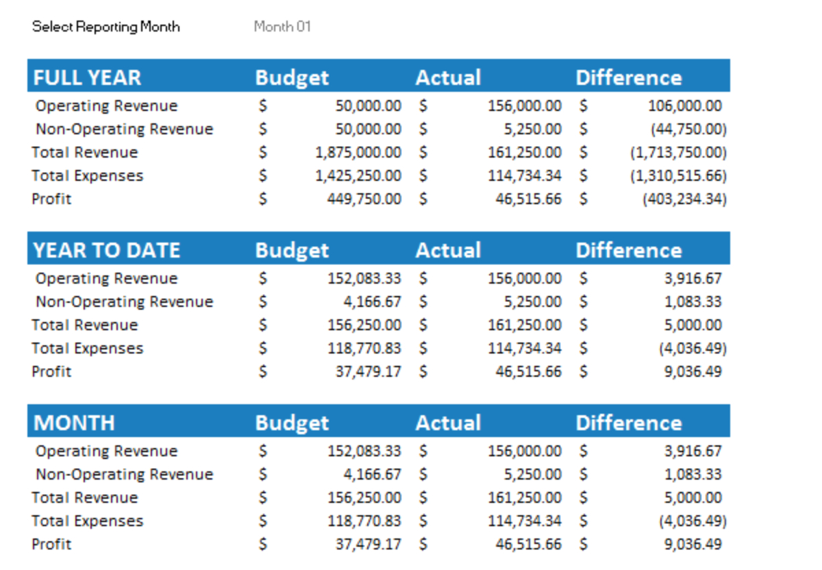 Trade Show Budget Spreadsheet Pertaining To 7+ Free Small Business Budget Templates  Fundbox Blog