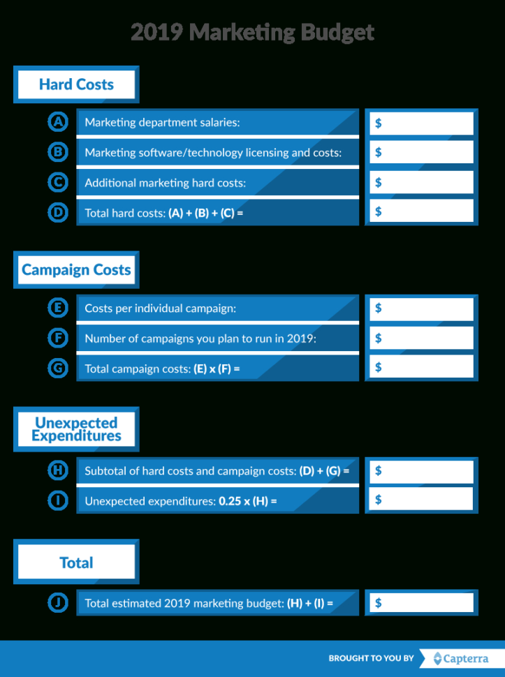 Trade Show Budget Spreadsheet Pertaining To Use This Free Marketing Budget Template To Help You Budget For 2019
