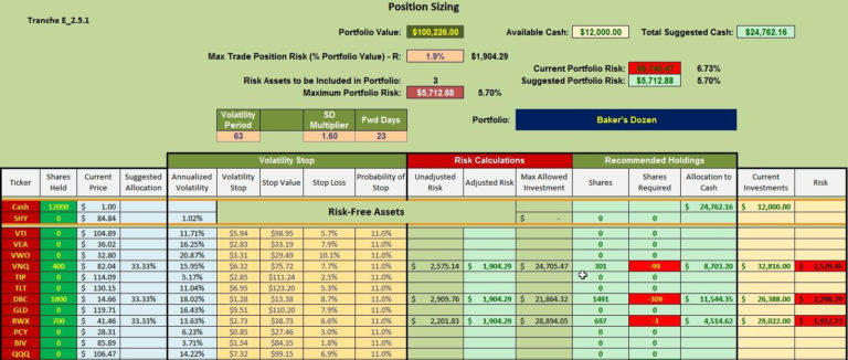 DUAL MOMENTUM SPREADSHEET visual data 8