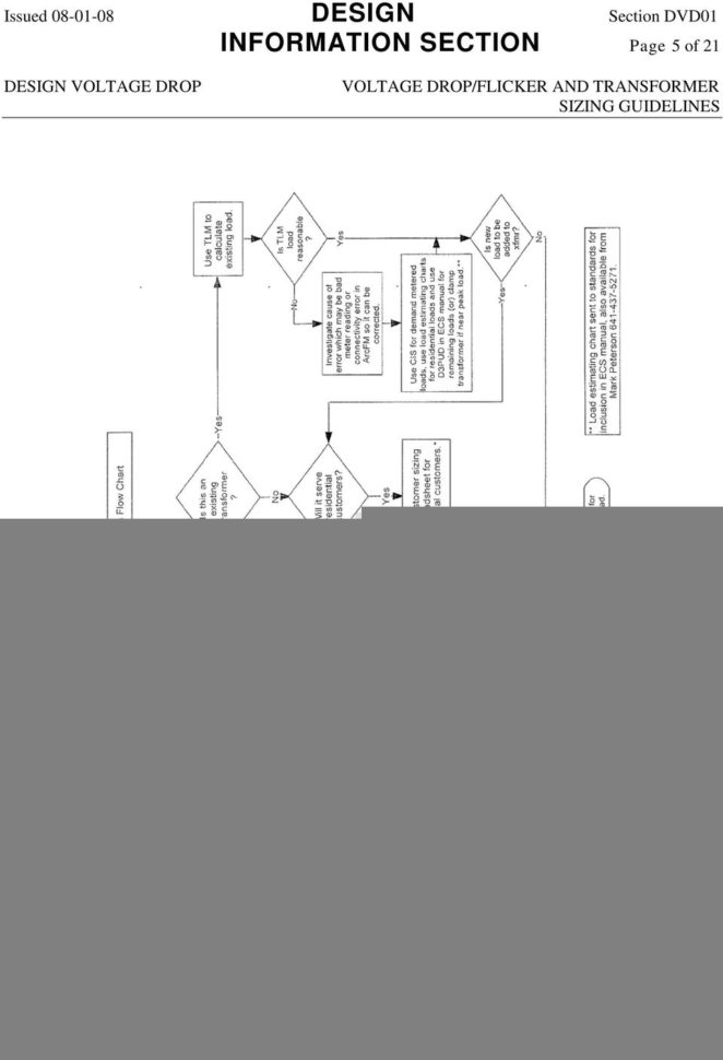 Transformer Design Spreadsheet With Section Dvd01: Voltage Drop/voltage Flicker And Transformer Sizing