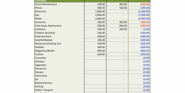 Travel Baseball Team Budget Spreadsheet Google Spreadshee travel ...