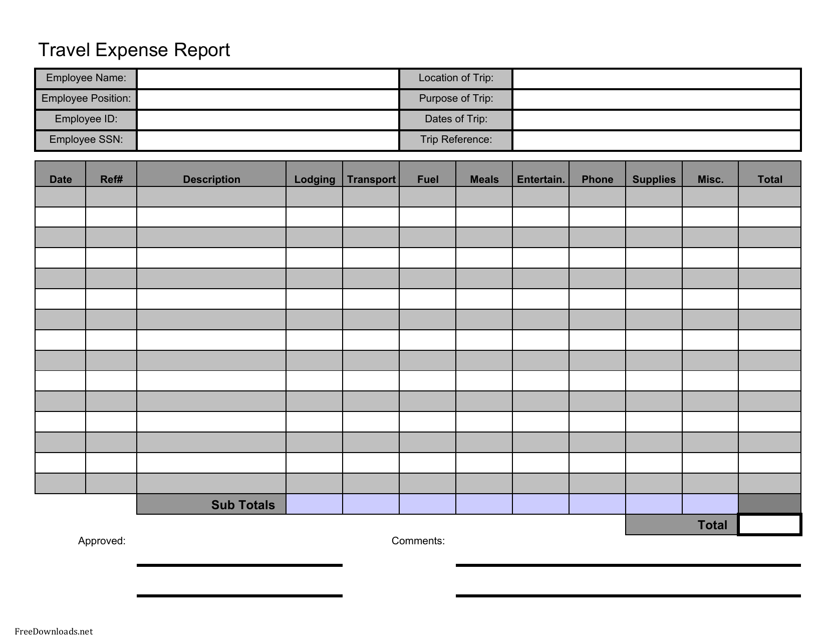 Travel Expense Spreadsheet for Download Travel Expense Report Template