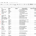 Travel Itinerary Spreadsheet Throughout Create A Detailed, Offline Itinerary Spreadsheet For Easier Traveling