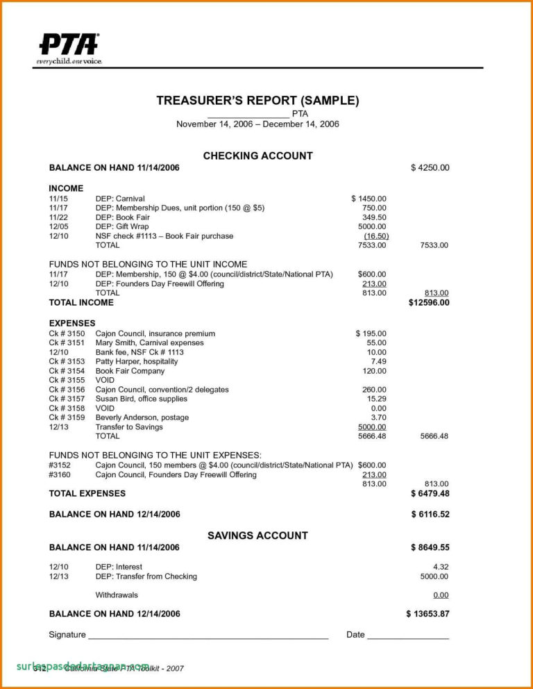 Treasurer's Report Excel Spreadsheet throughout Report Treasurers