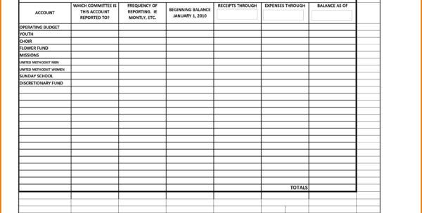 Treasurer's Report Excel Spreadsheet Google Spreadshee