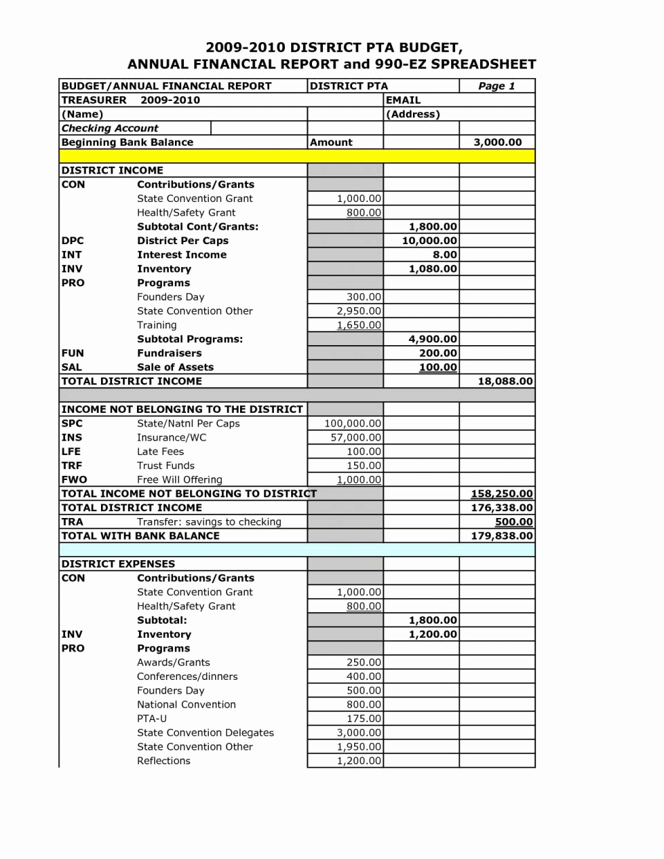Treasurer s Report Excel Spreadsheet For Pta Treasurer Report Excel Template Luxury Treasurer S