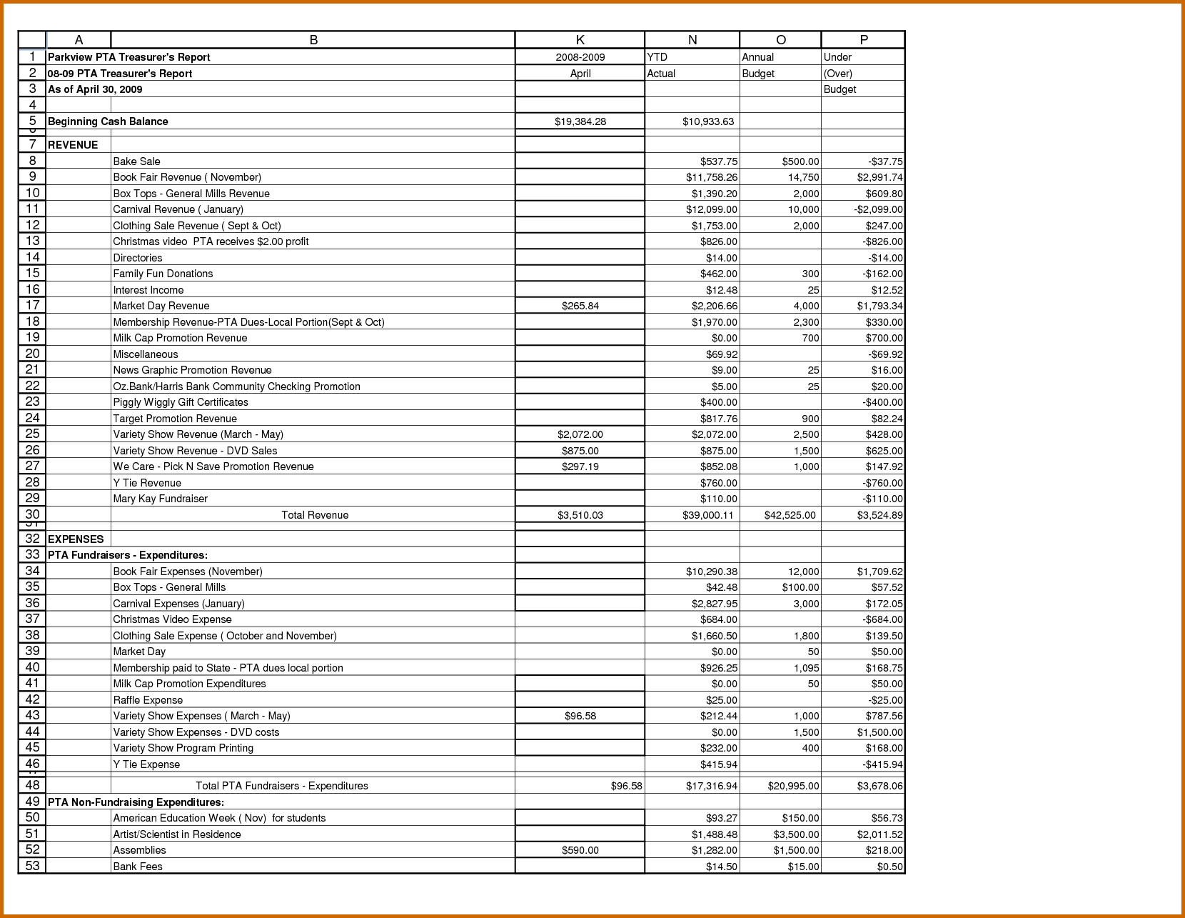 Treasurer's Report Excel Spreadsheet with regard to Pta Treasurerort