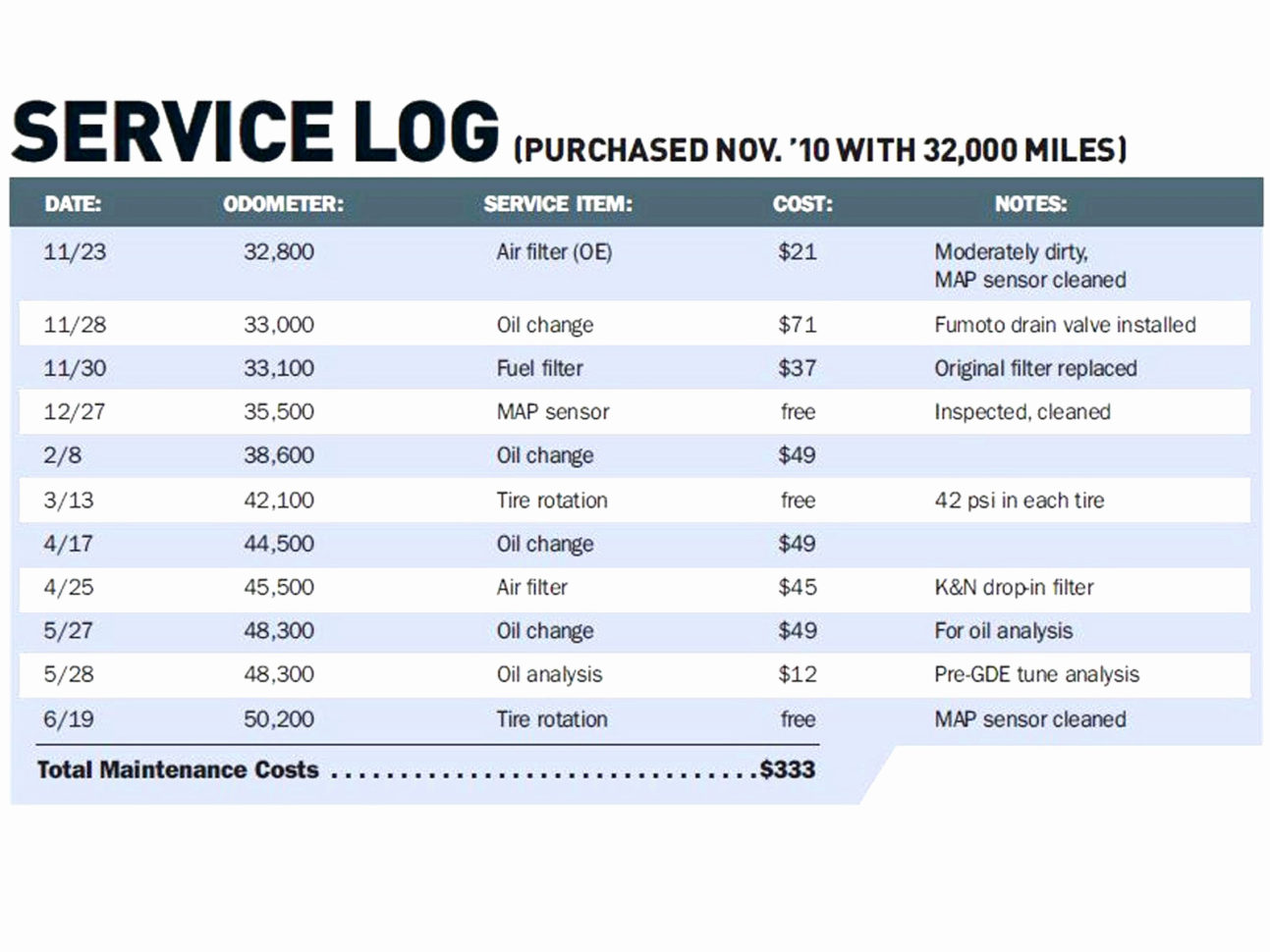 Truck Cost Per Mile Spreadsheet Intended For Trucking Cost Per Mile Spreadsheet – Spreadsheet Collections