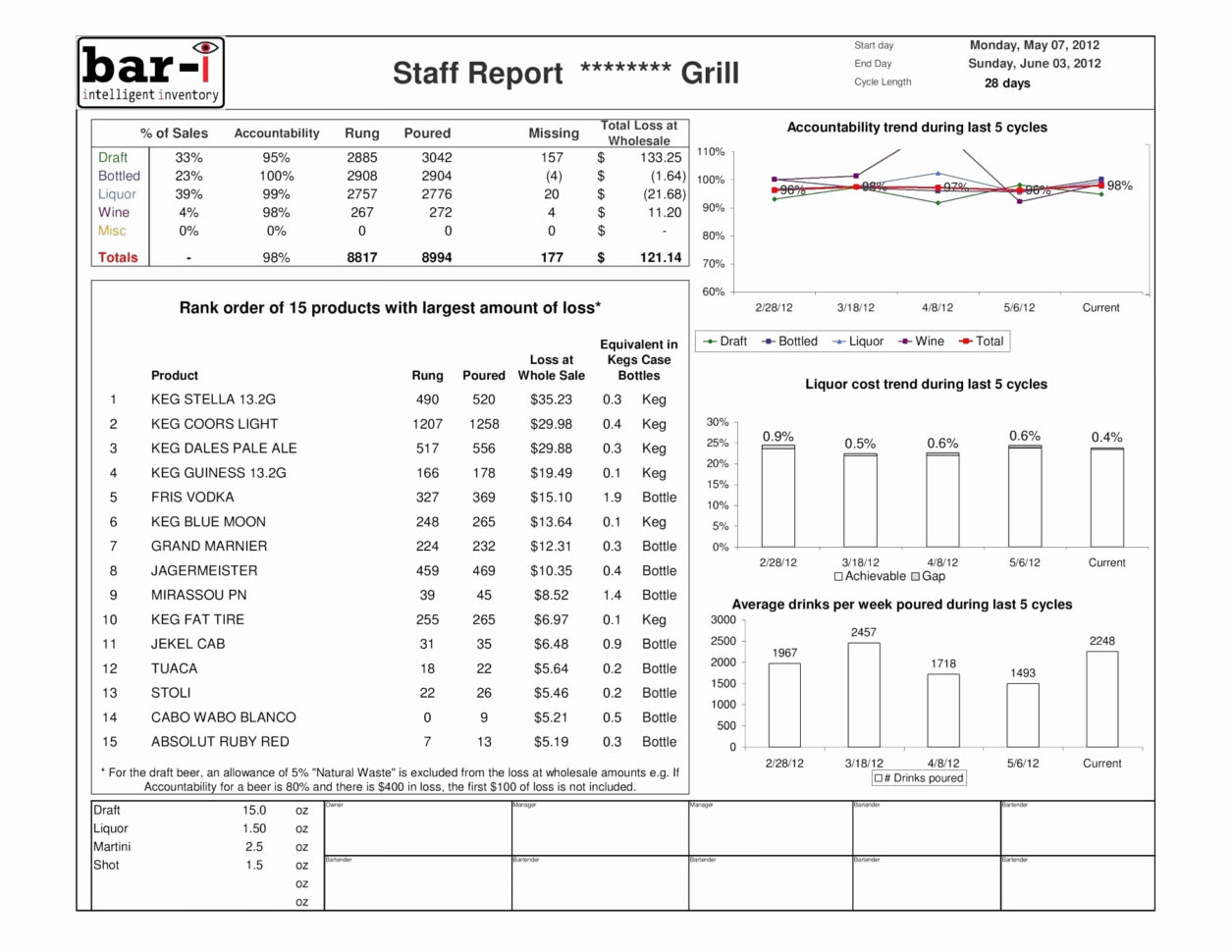 Truck Inventory Spreadsheet Throughout Inventory Spread Sheet Rent.interpretomics.co Truck Inventory Spreadsheet Throughout Inventory Spread Sheet Rent.interpretomics.co