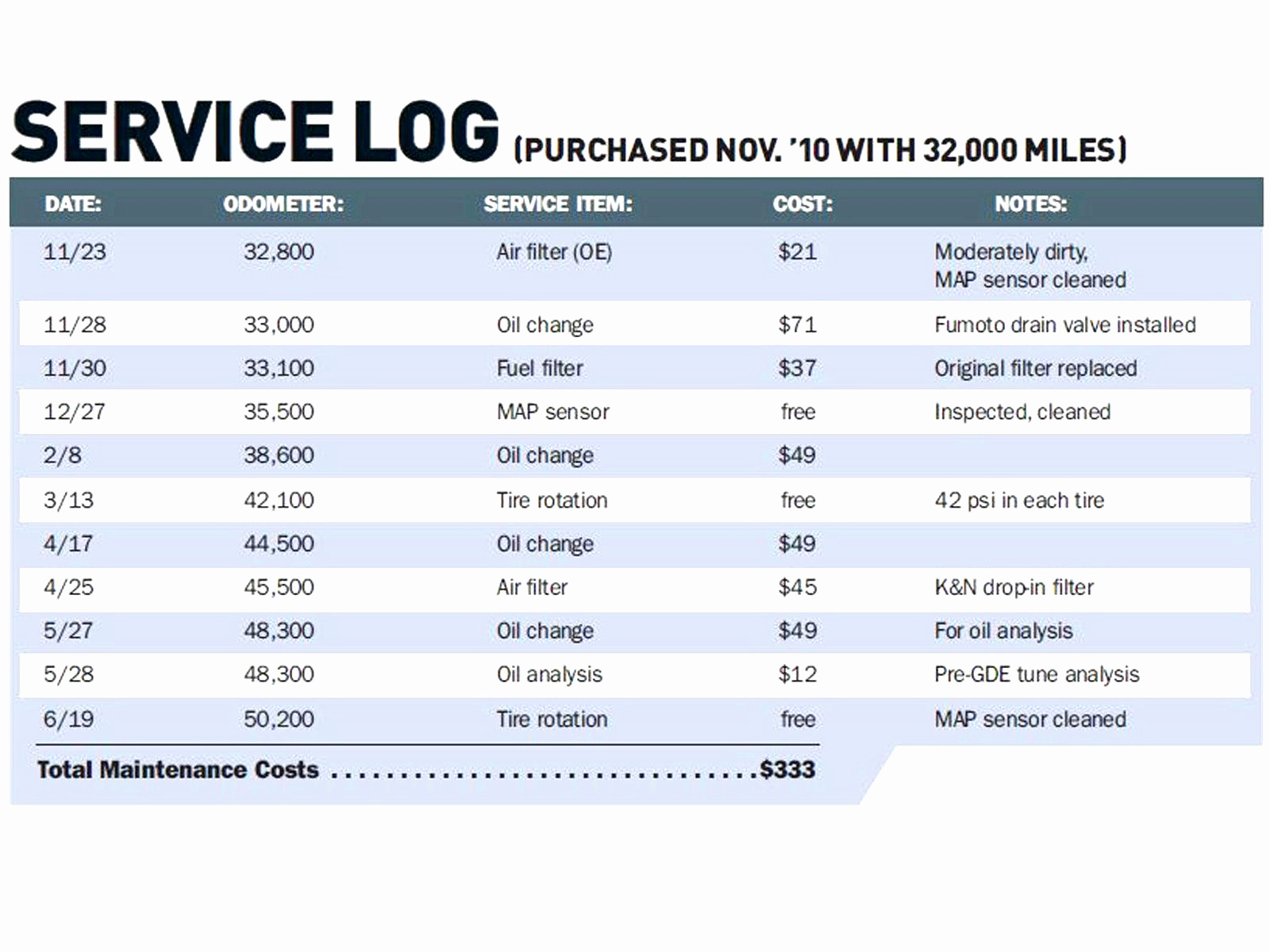 Trucking Cost Per Mile Spreadsheet —