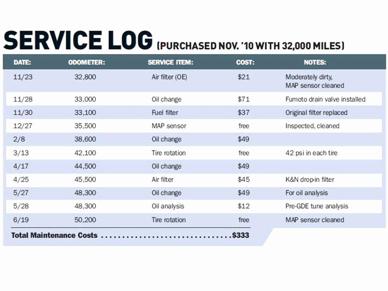 Trucking Income And Expense Spreadsheet Within Trucking Income And Expense Spreadsheet Onlyagame