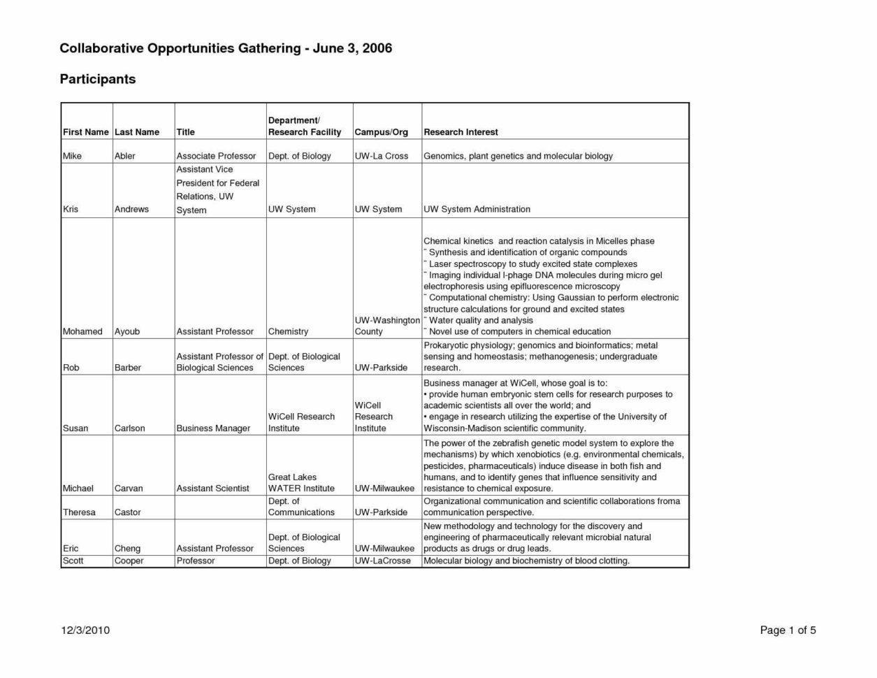 Trucking Profit And Loss Spreadsheet Throughout 12 Awesome Trucking Profit And Loss Spreadsheet  Twables.site