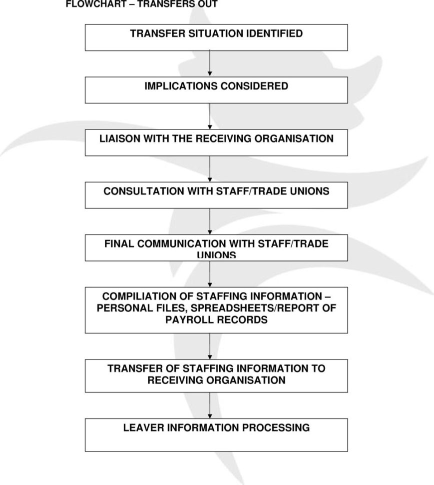 Tupe Due Diligence Spreadsheet Inside Transfer Of Undertakings Tupe  Pdf Tupe Due Diligence Spreadsheet Inside Transfer Of Undertakings Tupe  Pdf