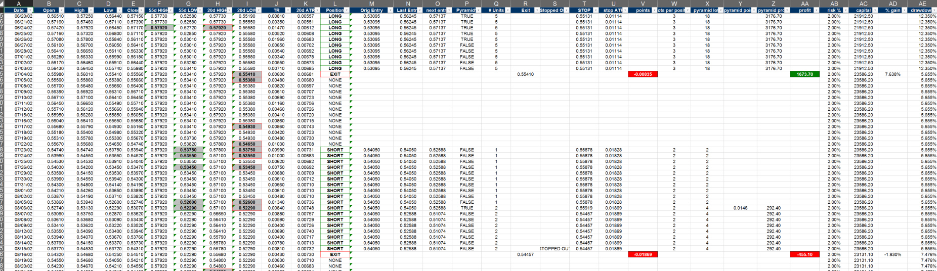 Turtle Trading System Excel Spreadsheet regarding Trend Following Works Products  Tfworks