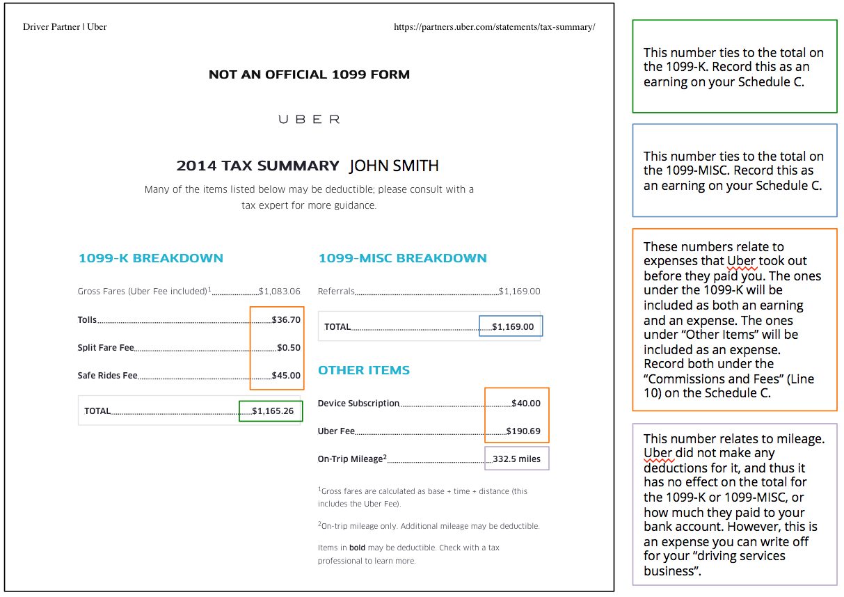 Uber Driver Profit Spreadsheet Regarding Day 6: Everything Uber Drivers Should Know About Filing Taxes