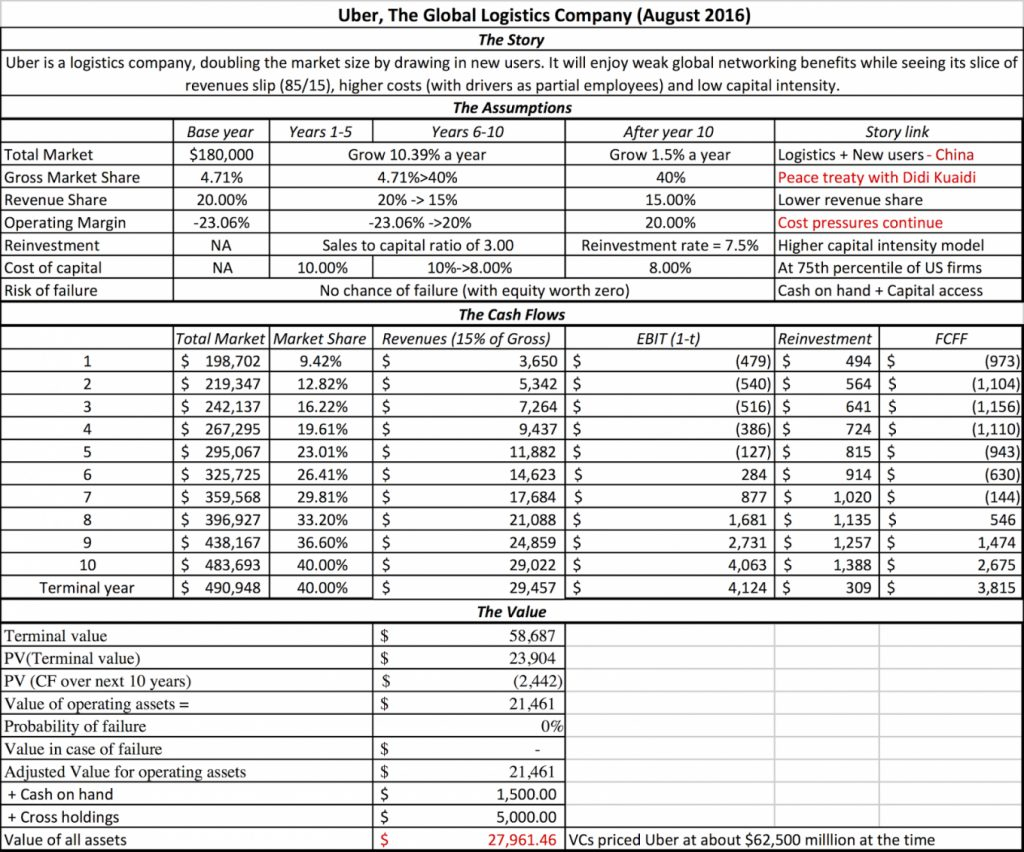Uber Excel Spreadsheet In Uber Driver Spreadsheet Uk Tax Excel Sheet Expense Worksheet Design