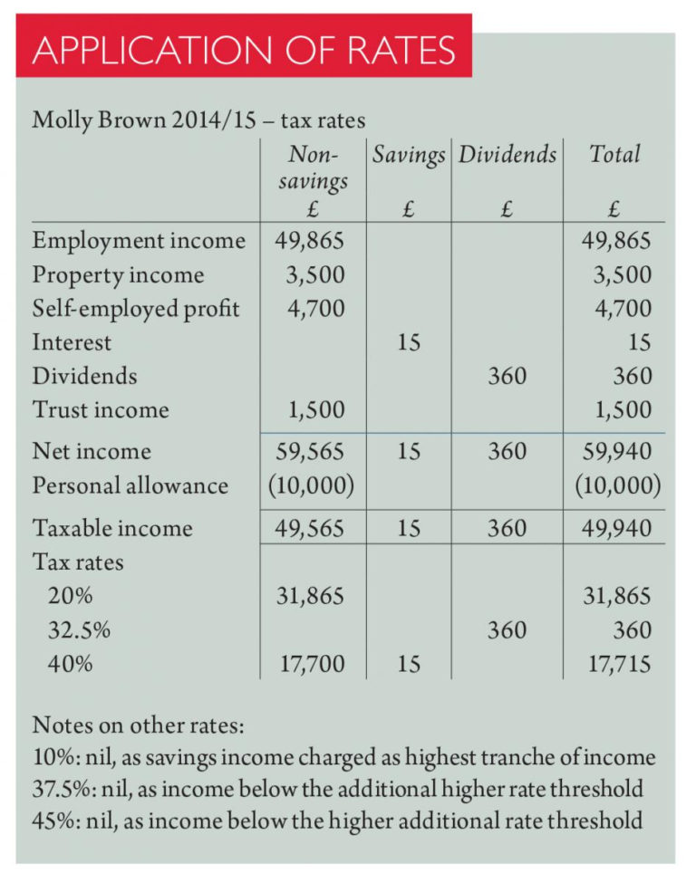 uk-pension-calculator-spreadsheet-with-regard-to-basic-tax-calculation