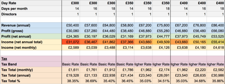 part time pension calculation uk calculator