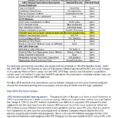 Unicap Calculation Spreadsheet With Regard To Best Lifo Practices Methods Review