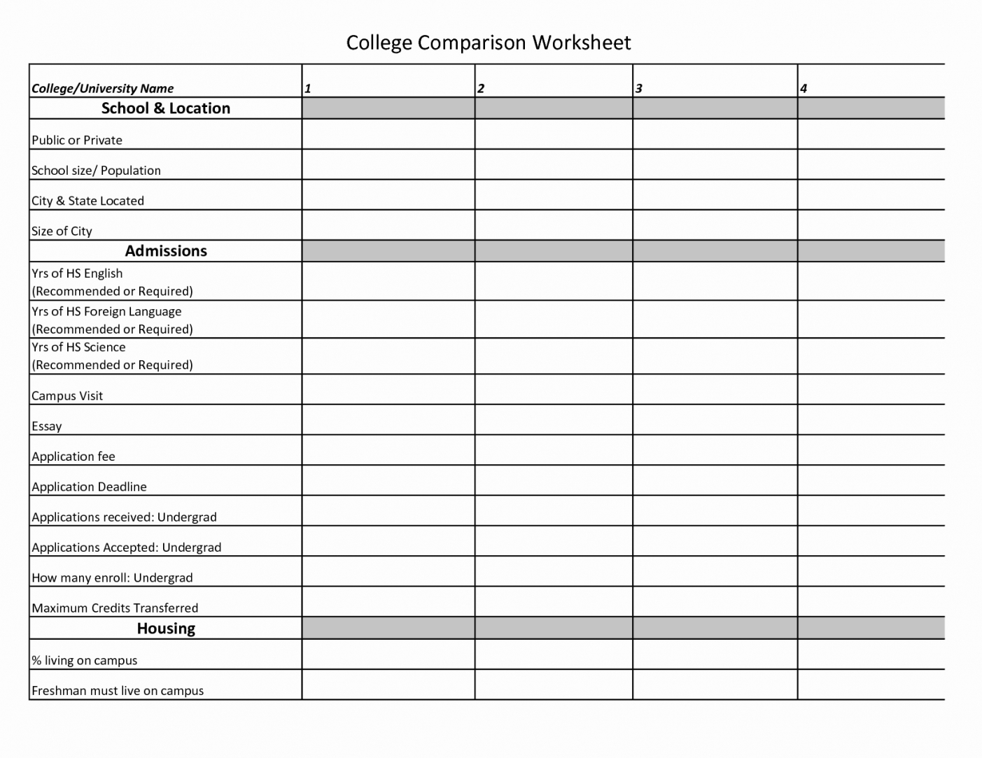 University Comparison Spreadsheet Intended For College Comparison Spreadsheet New Release