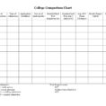 University Comparison Spreadsheet Pertaining To 13+ College Comparison Worksheet  Resumepackage
