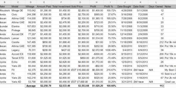 Used Car Dealer Accounting Spreadsheet Spreadsheet Downloa used car ...