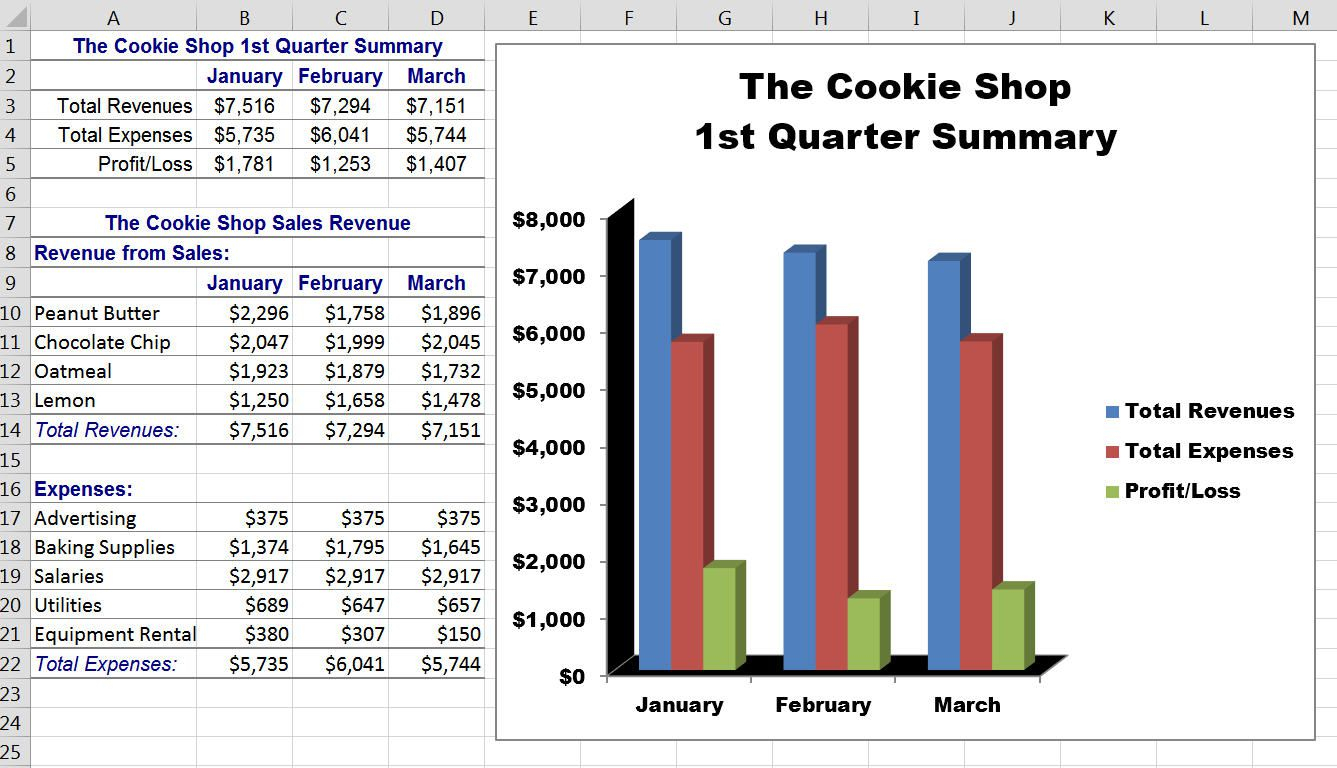 Uses Of Spreadsheet Pdf