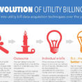 Utility Bill Analysis Spreadsheet For Urjanet  The Evolution Of Utility Bill Data