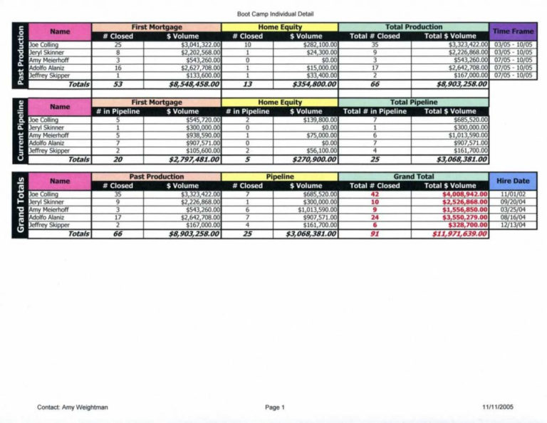 Vacation Spreadsheet In Vacation Tracking Spreadsheet Excel Tracker Free Employee Time — Db 1502