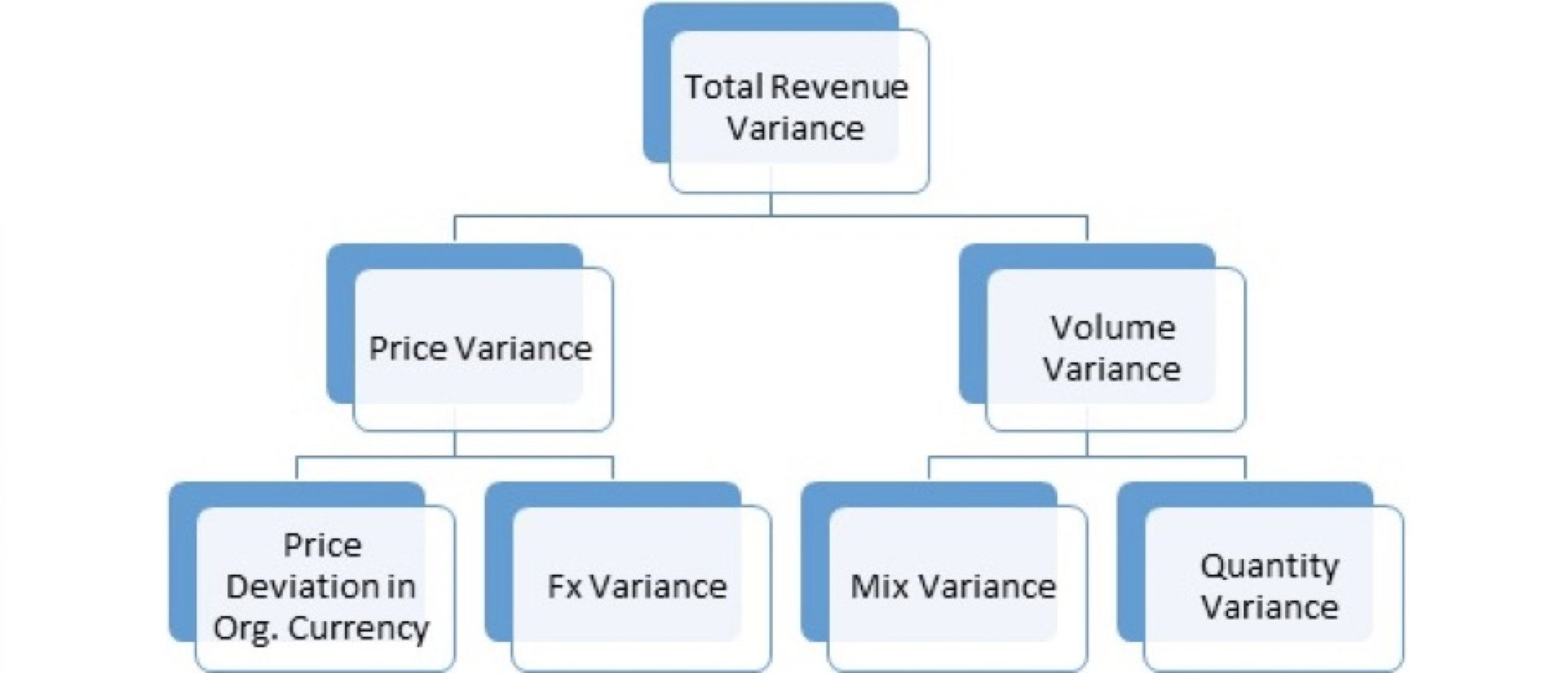 Variance Analysis Excel Spreadsheet For Variance Analysis Template  Eloquens