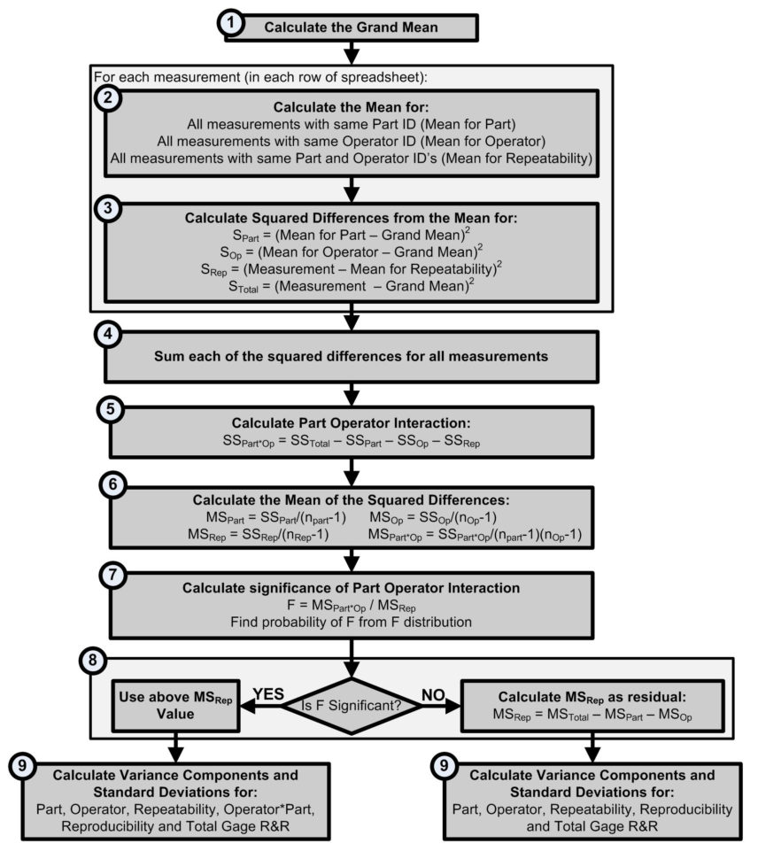 Variance Analysis Excel Spreadsheet In How To Do Gage Rr In Excel