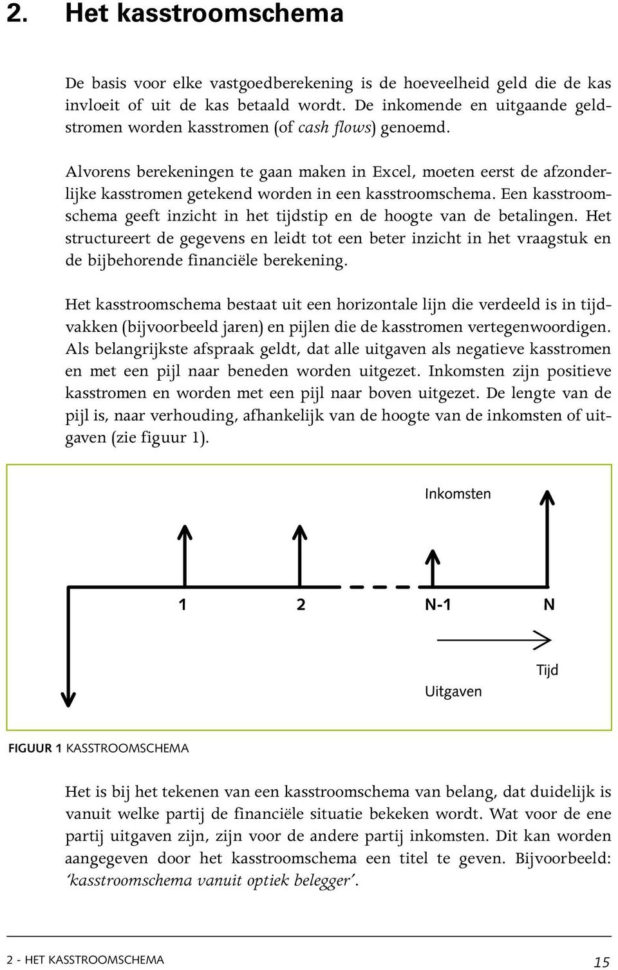 Vastgoedrekenen Met Spreadsheets Pdf With Vastgoedrekenen Met Spreadsheets  Pdf
