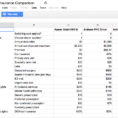 Vehicle Comparison Spreadsheet Intended For Car Purchase Comparisoneadsheet Buying Shopping Price Cost  Askoverflow