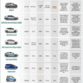 Vehicle Comparison Spreadsheet Within Electric Car Comparison Chart  Business Insider For New Car