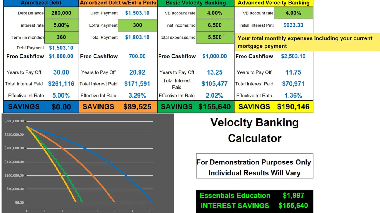 Velocity Banking Spreadsheet Template With Velocity Banking Calculator Demo On Vimeo