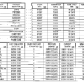 Vending Machine Spreadsheet Throughout Vending Machine Inventory Spreadsheet And Patente Us Method And
