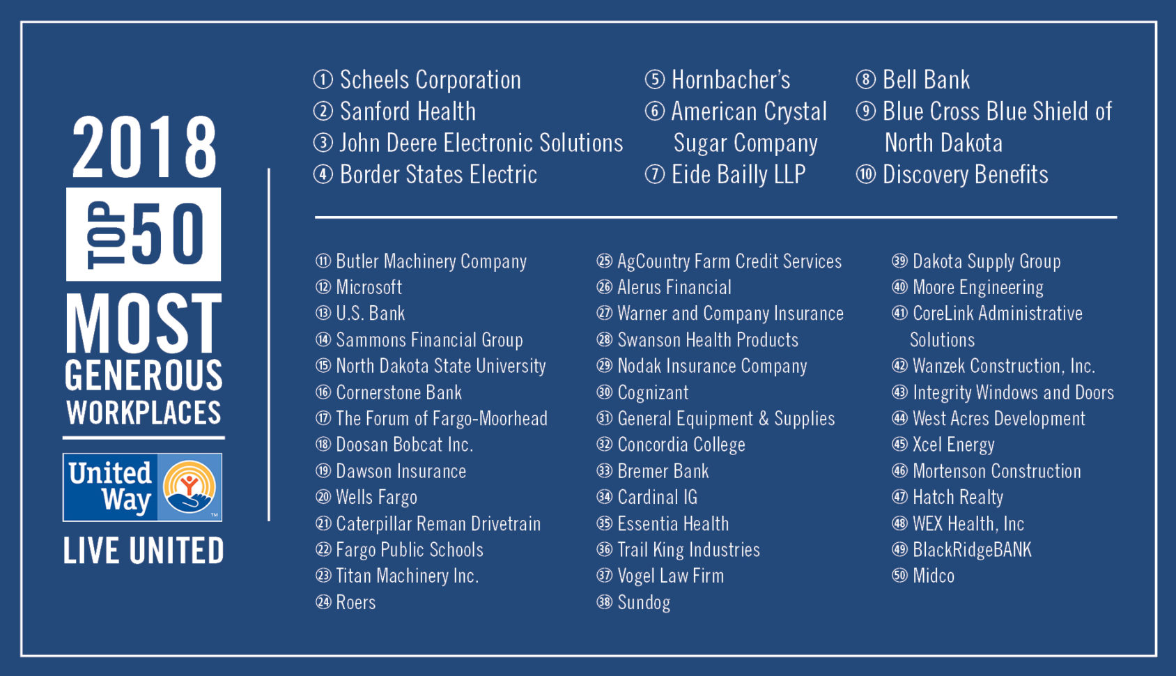 Vip Financial Education Spreadsheet Download Throughout Campaign Tools  United Way Of Cassclay