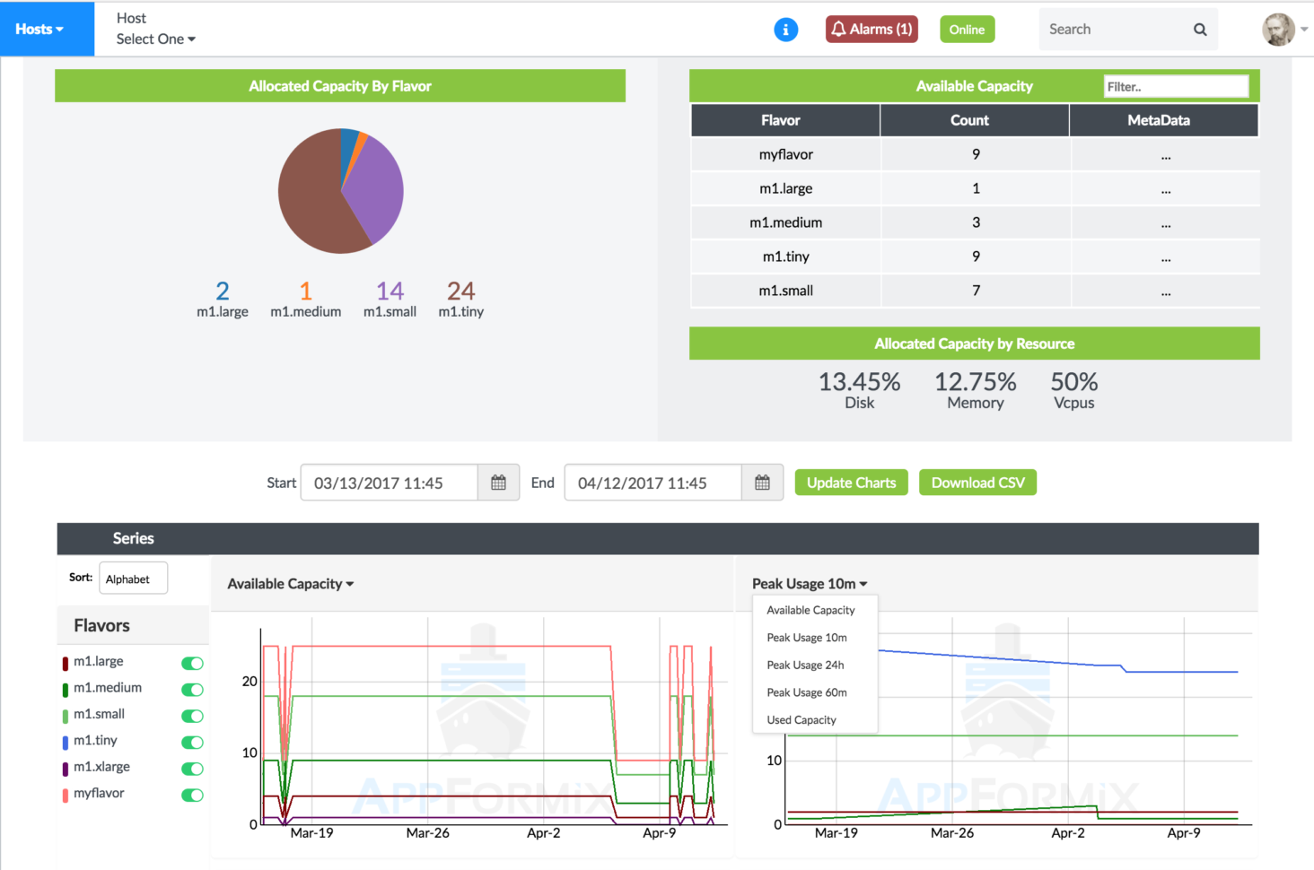 Vmware Capacity Planning Spreadsheet Regarding Capacity Planning  Techlibrary  Juniper Networks