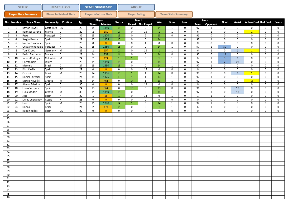 Volleyball Statistics Excel Spreadsheet For Excel Hockey Stats Tracker 