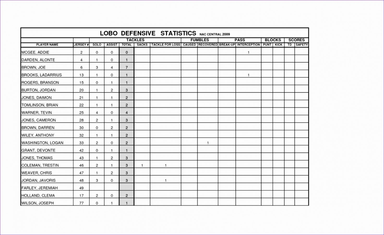 volleyball data sheets for excel