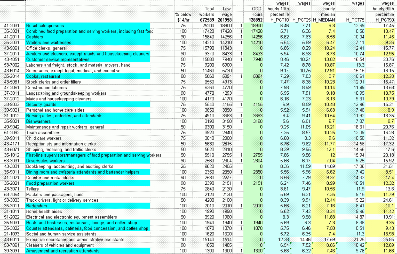 Wages Spreadsheet Within Excel Spreadsheet With Wage Data From Http://www